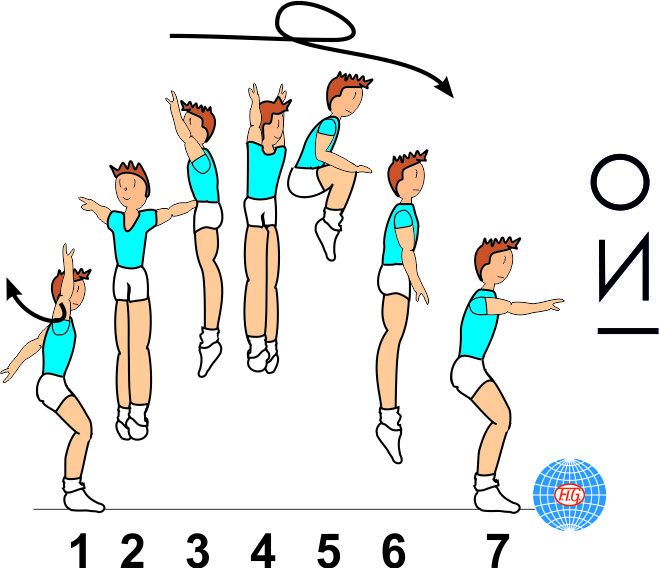 1/1 TURN TUCK JUMP 1/1 TURN TUCK JUMP