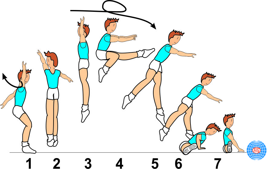 C 236 : 1/1 TURN COSSACK JUMP TO SPLIT