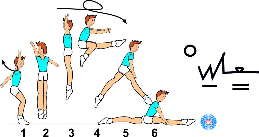 1/1 TURN COSSACK JUMP TO SPLIT 1/1 TURN COSSACK JUMP TO SPLIT
