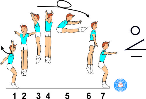 C 266 1 1 Turn Pike Jump