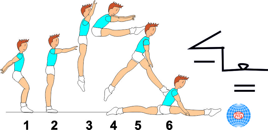 C 275 : PIKE JUMP TO SPLIT