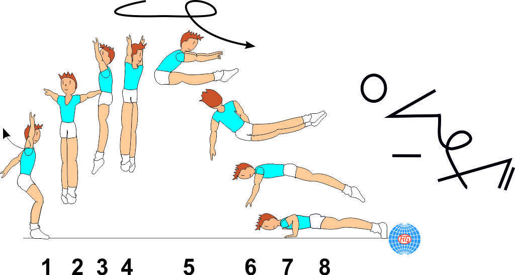 C 289 1 1 Turn Pike Jump Twist To Push Up