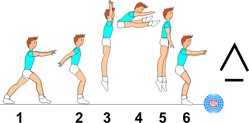 C 314 : STRADDLE JUMP