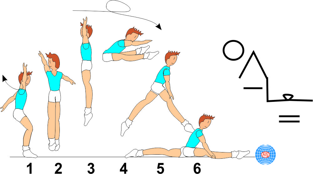 1/1 TURN STRADDLE JUMP TO SPLIT