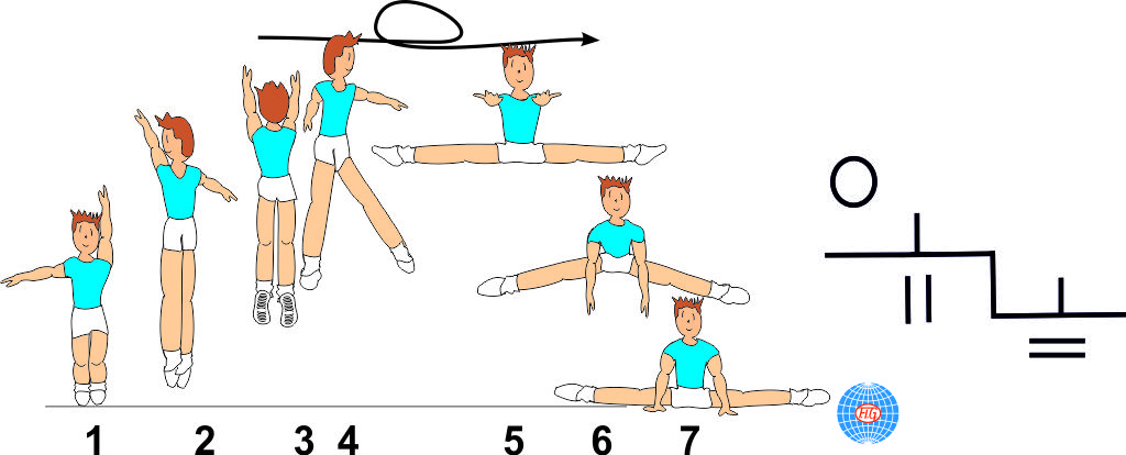 1/1 TURN FRONTAL SPLIT JUMP TO FRONTAL SPLIT