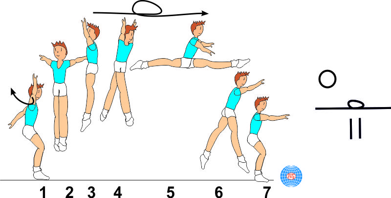 1/1 TURN SPLIT JUMP 1/1 TURN SPLIT JUMP