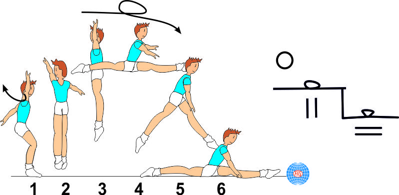 1/1 TURN SPLIT JUMP TO SPLIT 1/1 TURN SPLIT JUMP TO SPLIT