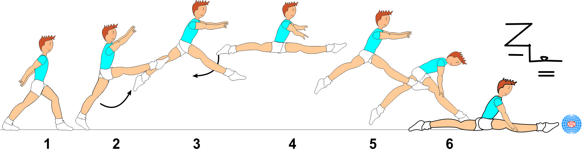 SWITCH SPLIT LEAP TO SPLIT SWITCH SPLIT LEAP TO SPLIT