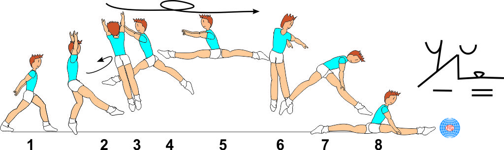 SCISSORS LEAP ½ TURN ½ TURN TO SPLIT SCISSORS LEAP ½ TURN ½ TURN TO SPLIT