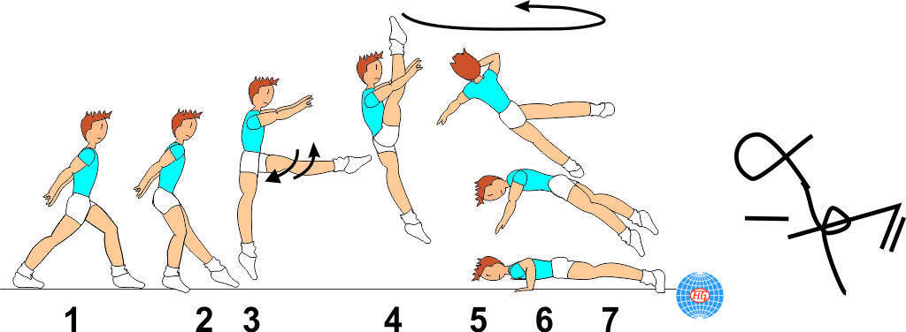 SCISSORS KICK ½ TWIST TO PUSH UP SCISSORS KICK ½ TWIST TO PUSH UP