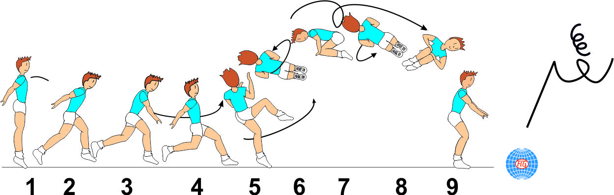 2/1 TWIST 0FF AXIS JUMP 2/1 TWIST 0FF AXIS JUMP