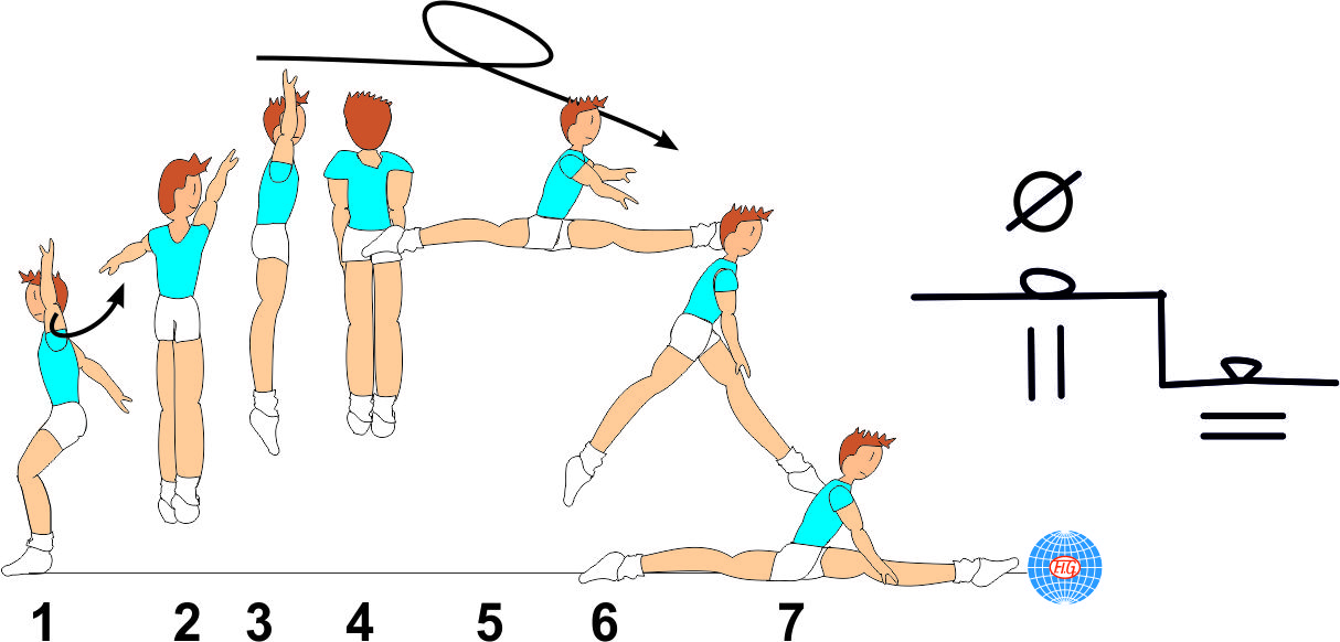 1 1/2 TURN SPLIT JUMP TO SPLIT 1 1/2 TURN SPLIT JUMP TO SPLIT