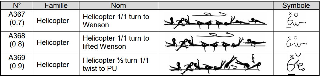 Letter Nr 04 - March 2019 (French) Letter Nr 04 - March 2019 (French)