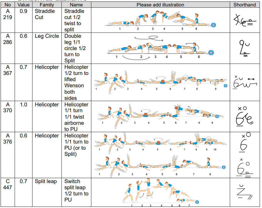 Letter Nr 05 - February 2020 (english) Letter Nr 05 - February 2020 (english)