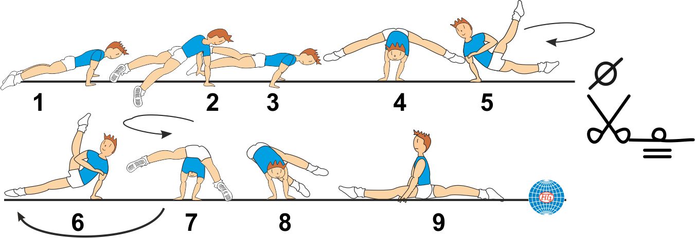 FLAIR 1 ½ TURN TO SPLIT
