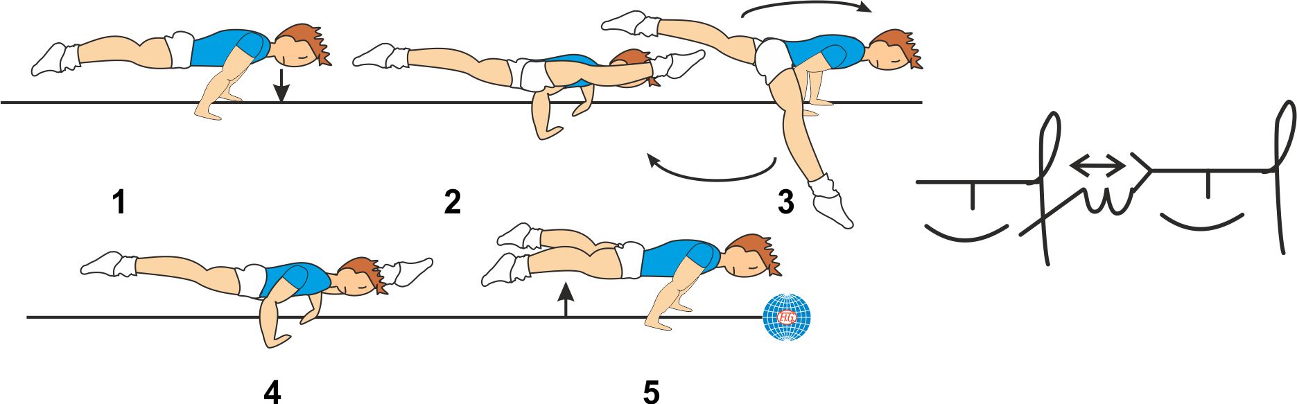 PLANCHE TO LIFTED WENSON BOTH SIDE BACK TO STRADDLE PLANCHE