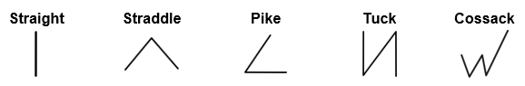 Principles of the shorthand system