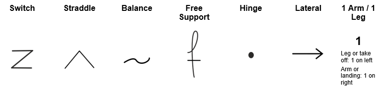 Principles of the shorthand system