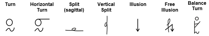 DIFFICULTY ELEMENTS