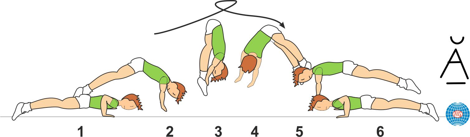 EXPLOSIVE A-FRAME ½ TURN