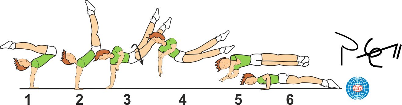HIGH V-SUPPORT ½ TWIST TO PUSH UP HIGH V-SUPPORT ½ TWIST TO PUSH UP
