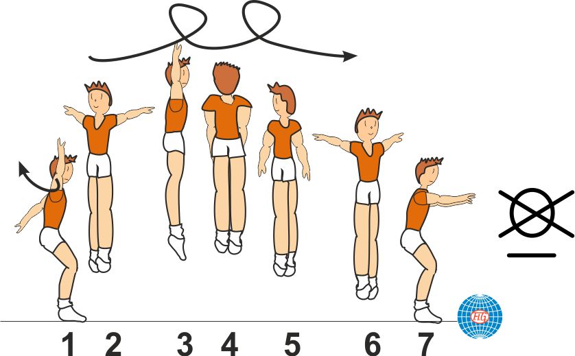 2/1 AIR TURNS 2/1 AIR TURNS