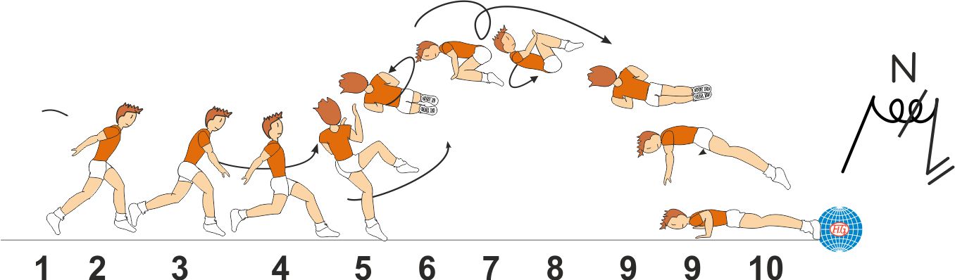 1 ½ TWIST OFF AXIS JUMP TO PUSH UP