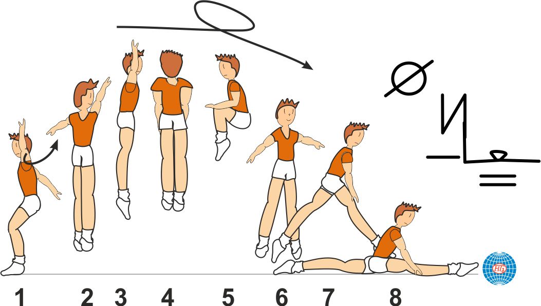 1 1/2 TURN TUCK JUMP TO SPLIT