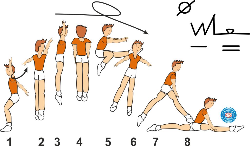 2/1 TURNS COSSACK JUMP SPLIT