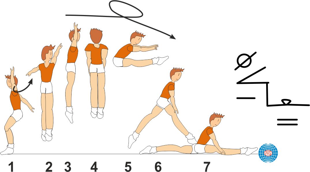 B 578 : 1 1/2 TURNS PIKE JUMP TO SPLIT