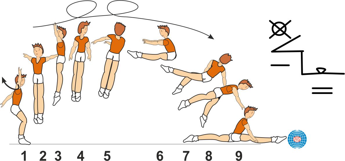 B 579 : 2/1 TURNS PIKE JUMP TO SPLIT