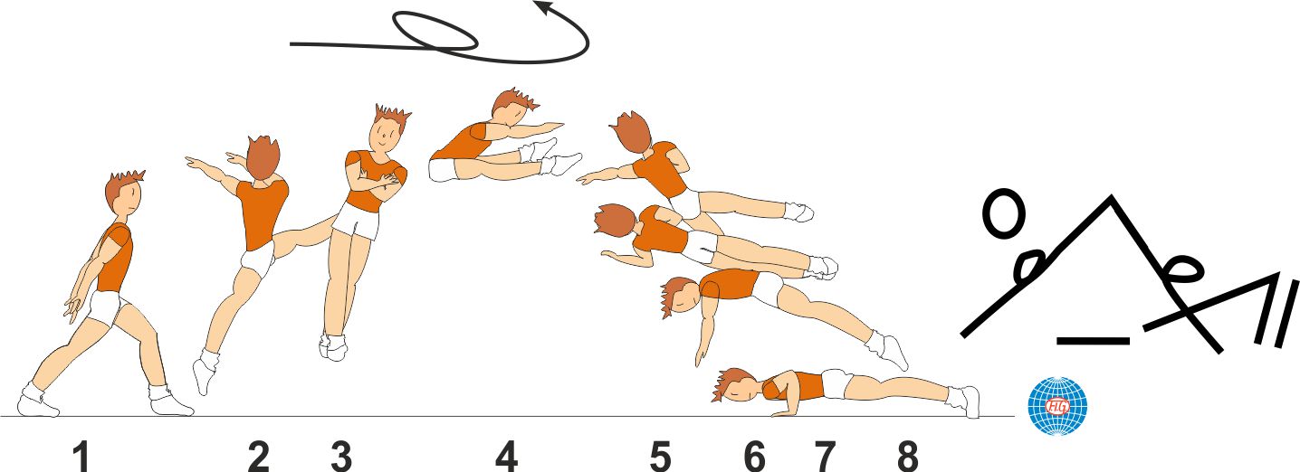 1/1 TURN STRADDLE LEAP ½ TWIST TO PUSH UP