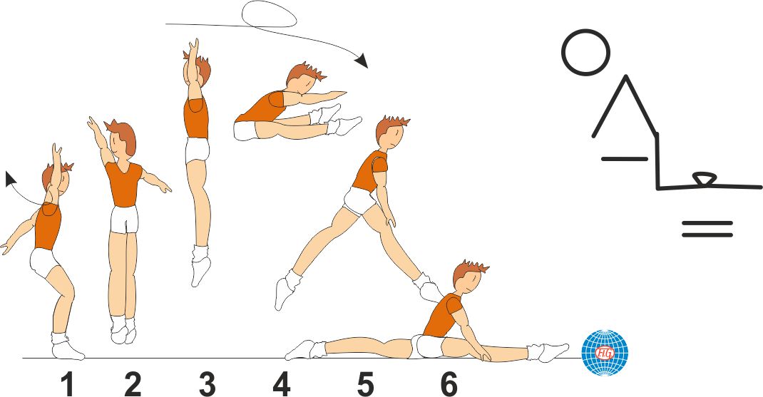 1/1 TURN STRADDLE JUMP TO SPLIT