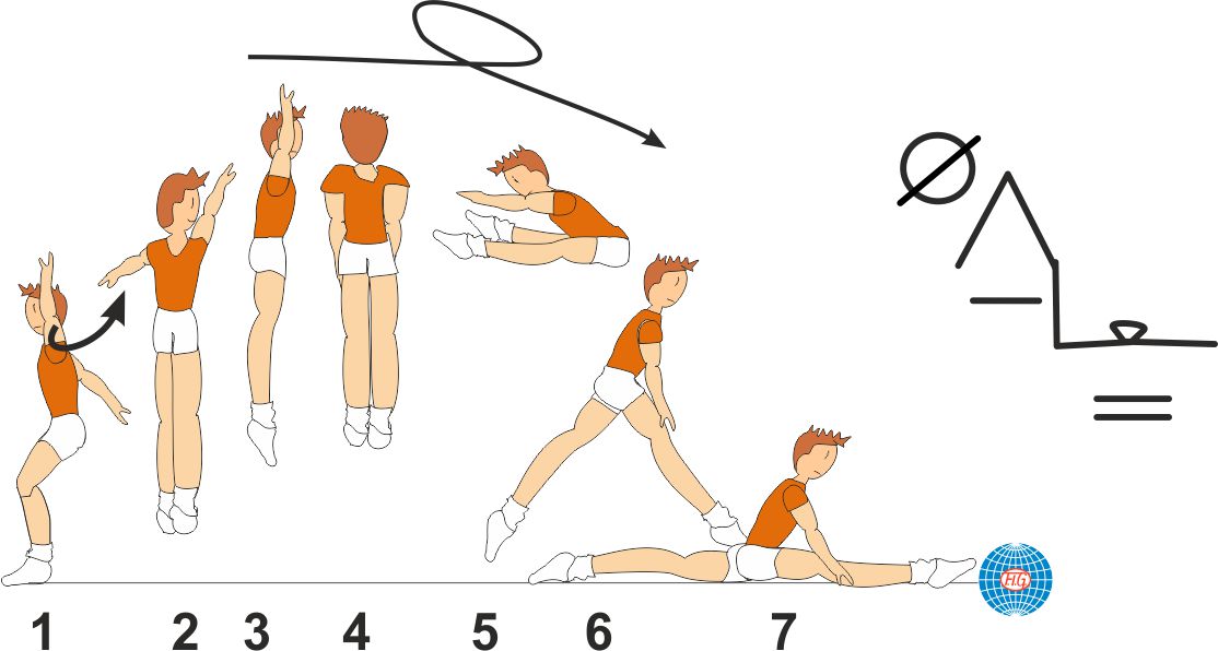 1 ½ TURN STRADDLE JUMP TO SPLIT