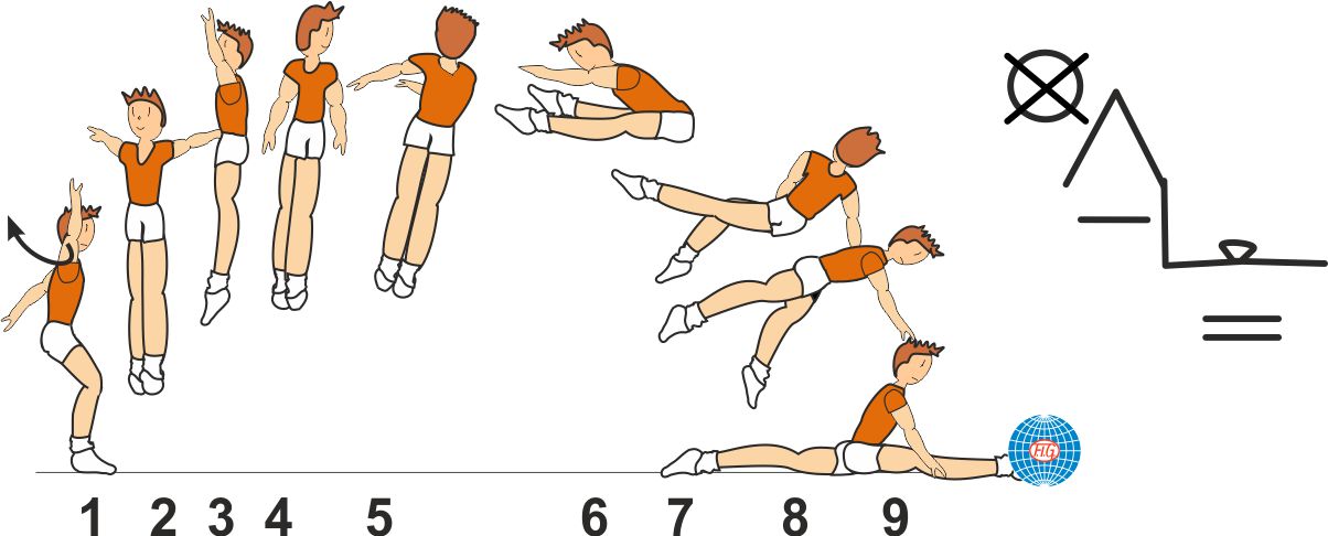 1 ½ TURN STRADDLE JUMP TO SPLIT