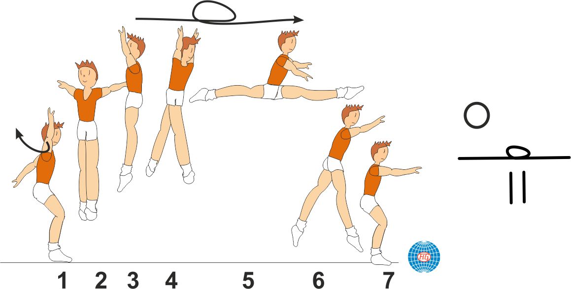 1/1 TURN SPLIT JUMP