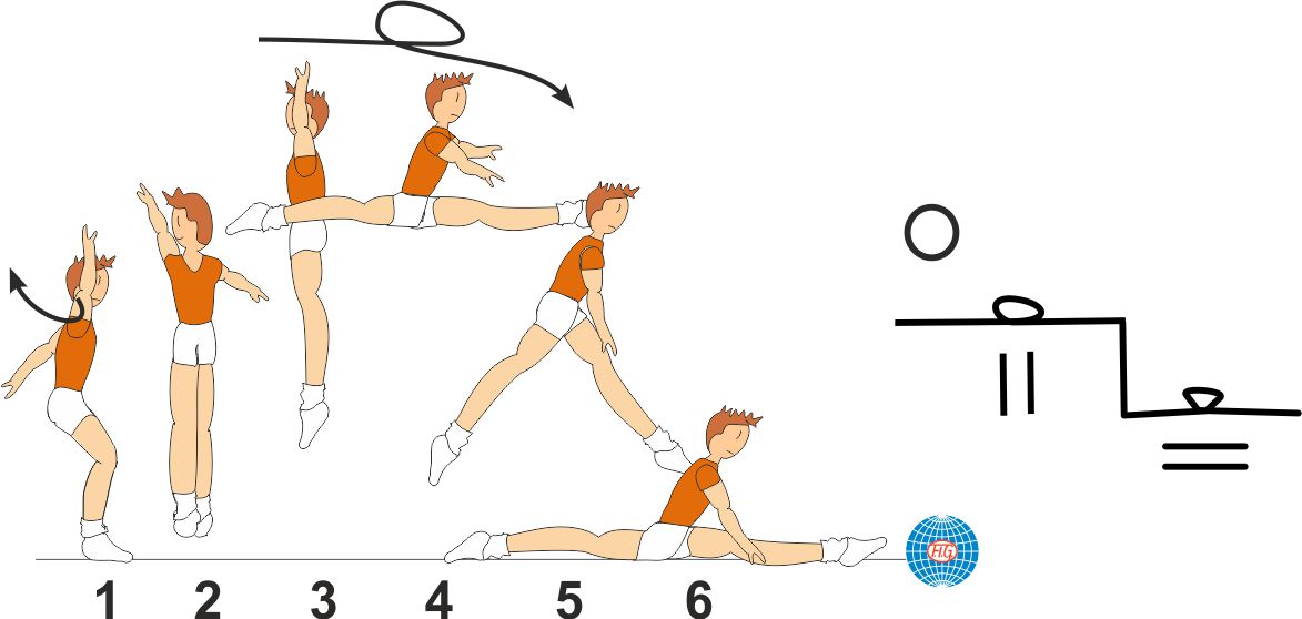 1/1 TURN SPLIT JUMP TO SPLIT