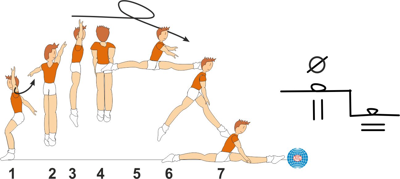 Split Turn B 5148 : 1 ½ TURN SPLIT JUMP TO SPLIT