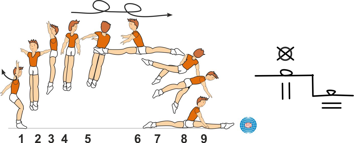 Split Turn B 5149 : 2/1 TURNS SPLIT JUMP TO SPLIT