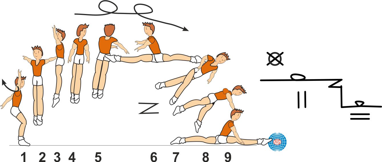 1 ½ TURN SPLIT JUMP SWITCH TO SPLIT (ENGEL)