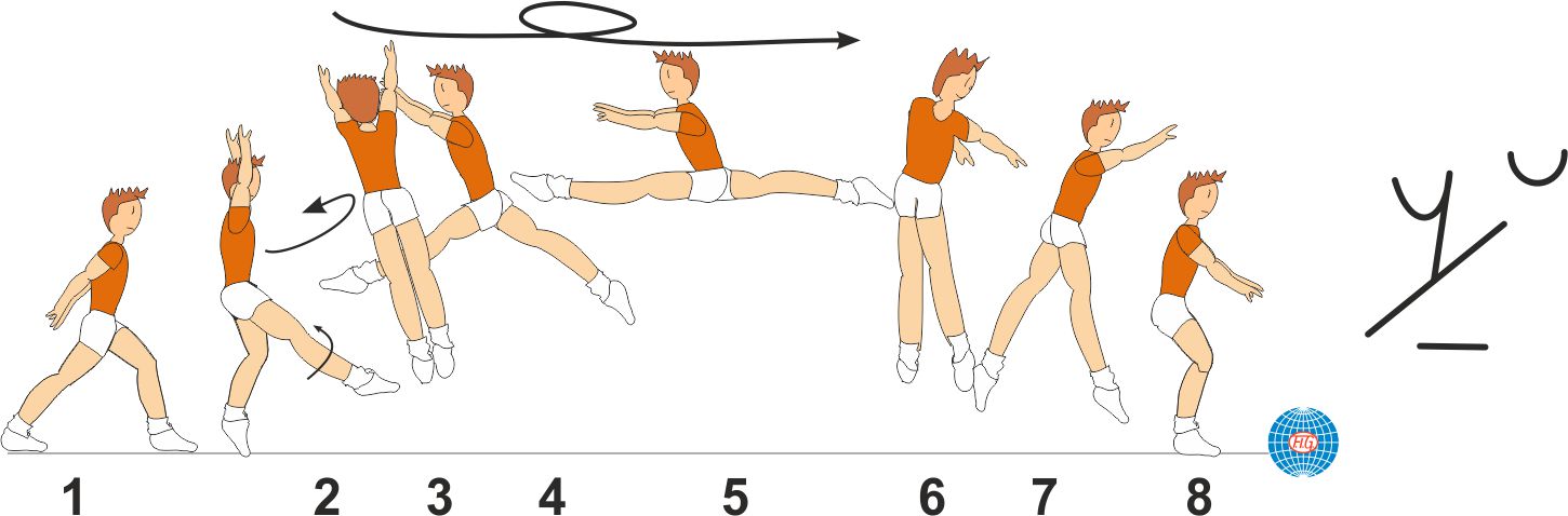 SCISSORS LEAP ½ TURN