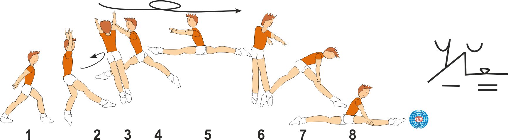 SCISSORS LEAP ½ TURN ½ TURN TO SPLIT