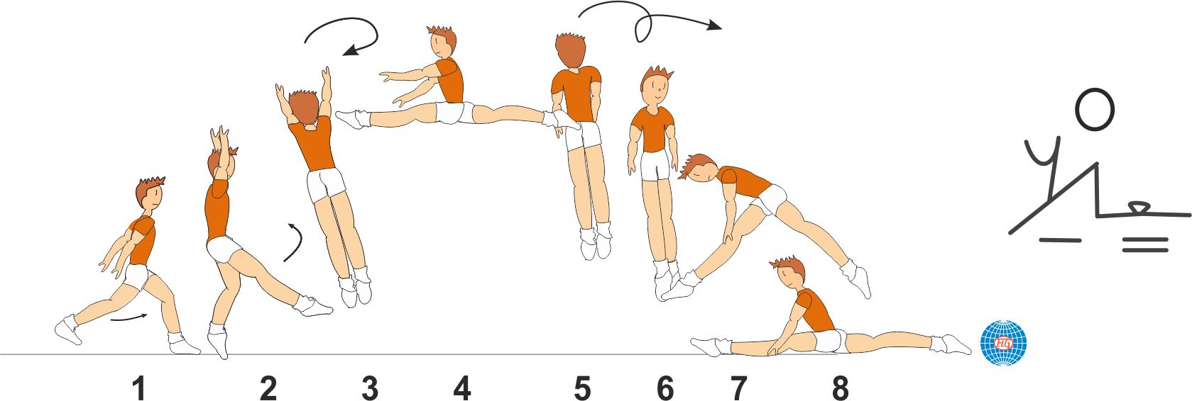 SCISSORS LEAP 1/1 TURN TO SPLIT