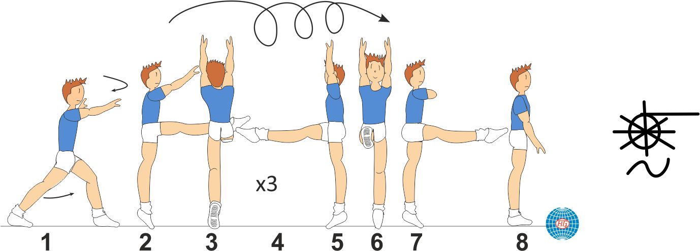 3/1 TURNS WITH LEG AT HORIZONTAL