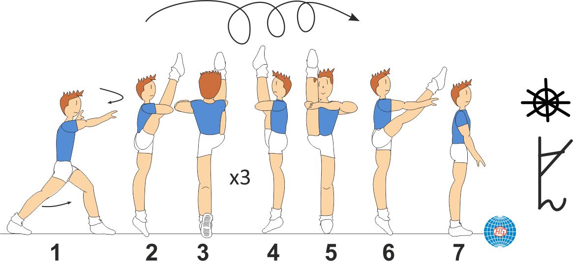 BALANCE 3/1 TURNS
