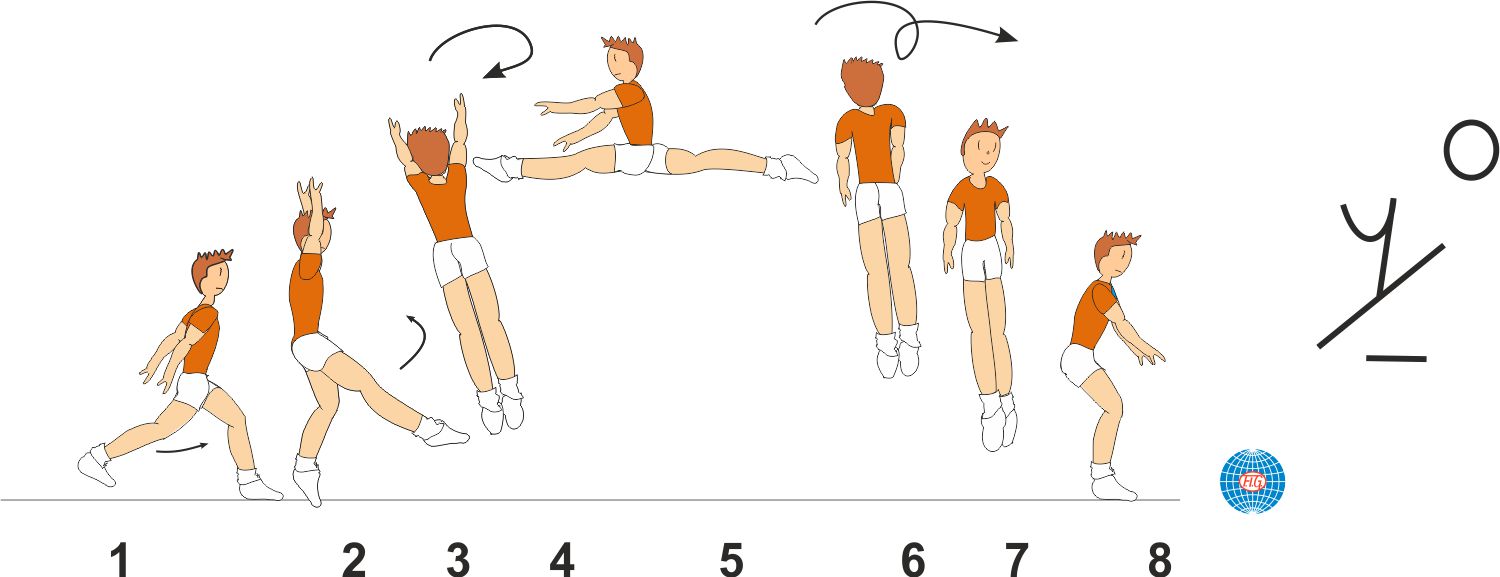 SCISSORS LEAP 1/1 TURN