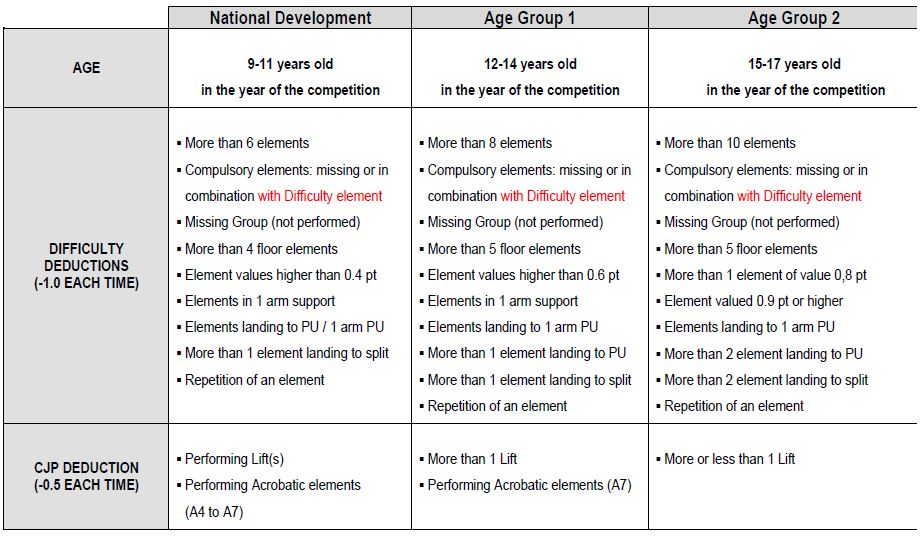 AER NL 4 - October 14 (English)