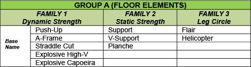 4.1	DIFFICULTY ELEMENTS