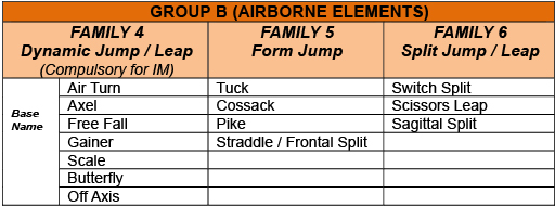 4.1	DIFFICULTY ELEMENTS