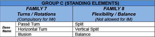 4.1	DIFFICULTY ELEMENTS
